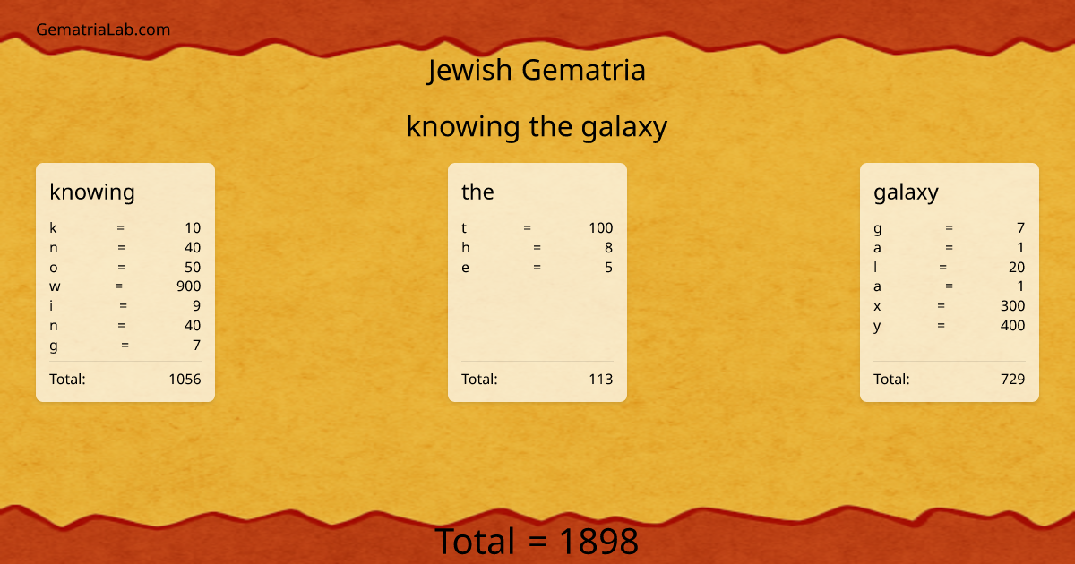 knowing the galaxy in jewish Gematria